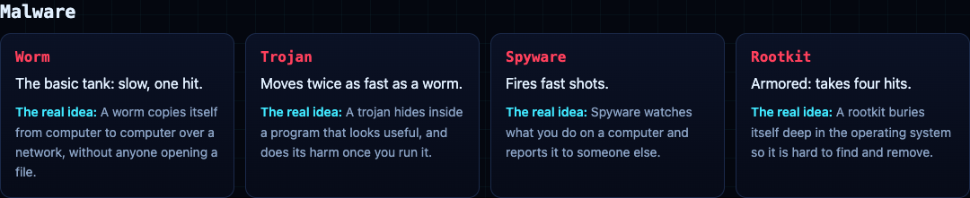 The Malware cards on the Tank City Reboot page: Worm, Trojan, Spyware and Rootkit, each with how it plays and the real idea behind it