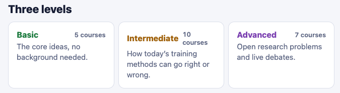 The Three levels panel on the Learn AI Alignment Theory about page: Basic, Intermediate and Advanced, with how many courses each has