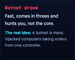 The Botnet drone card in Tank City Zero Day, a fast enemy that comes in threes and hunts the player, with the real idea behind a botnet