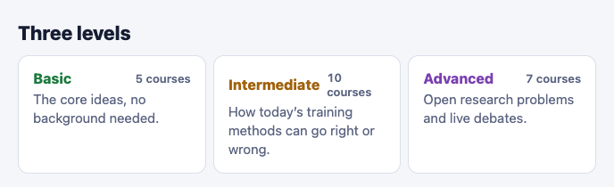 The Three levels panel on the Learn AI Alignment Theory about page, showing Basic with 5 courses, Intermediate with 10 courses and Advanced with 7 courses