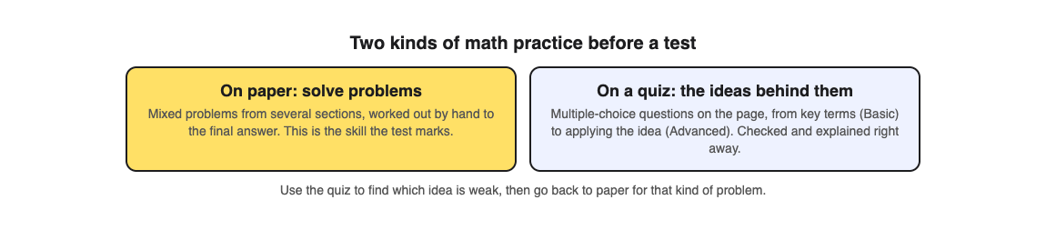 Two kinds of math practice before a test: solving mixed problems by hand on paper, and a multiple-choice quiz on the ideas behind them, from key terms to applying the idea