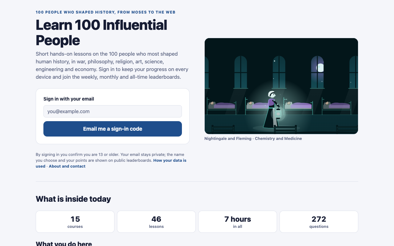 Learn 100 Influential People home page showing 15 courses, 46 lessons and 272 questions