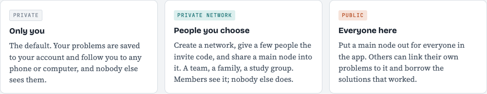Problem Graph home page cards for private, private network and public sharing