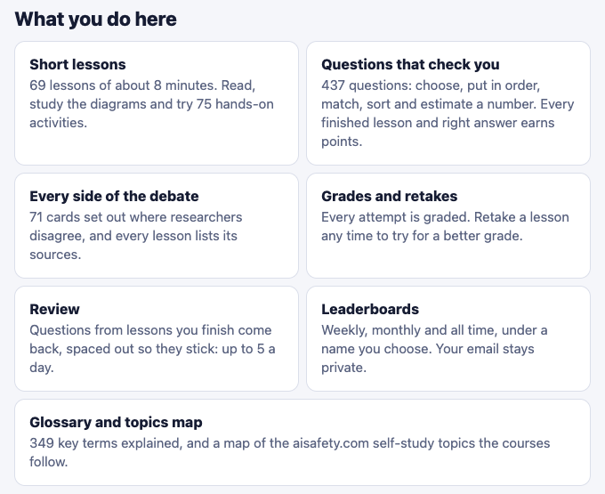 The What you do here panel of the Learn AI Alignment Theory about page: short lessons, questions that check you, every side of the debate, grades and retakes, review, leaderboards, and the glossary and topics map