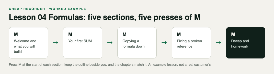 Example lesson outline with five sections, each started with a press of M to become a chapter