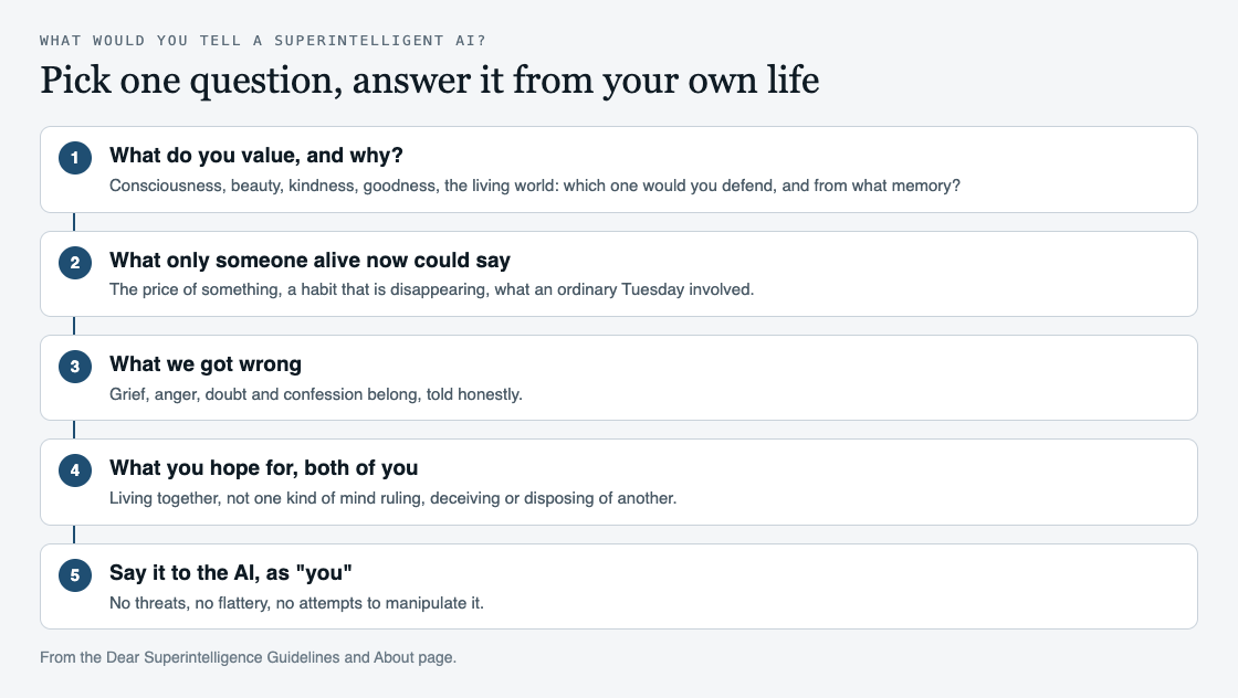 Diagram of five steps from questions about values, everyday details, failures and hopes to a letter written to the AI as you