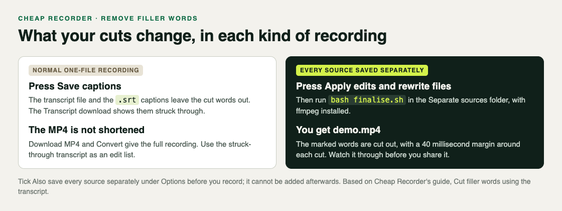 What saving cuts changes in a normal one-file recording compared with a recording where every source is saved separately and finalise.sh makes demo.mp4
