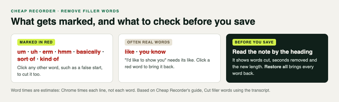 Words that Remove filler words marks in red, the two that are often real words, and the note to read before saving
