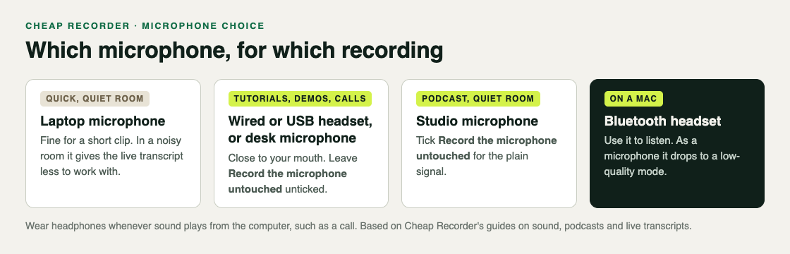 Which microphone suits which recording: laptop microphone, wired or USB headset, studio microphone, and a Bluetooth headset only for listening on a Mac