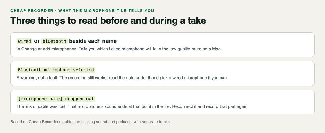 Three Bluetooth signs in the Cheap Recorder Microphone tile: wired or bluetooth labels, the Bluetooth microphone selected warning, and dropped out