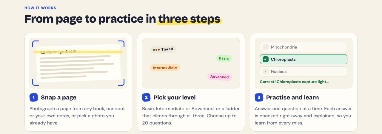 The How it works section of the Study Shot home page: snap a page, pick your level, practise and learn