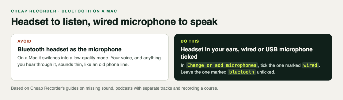 Bluetooth headset roles on a Mac: avoid it as the microphone, wear it to listen and tick a wired or USB microphone