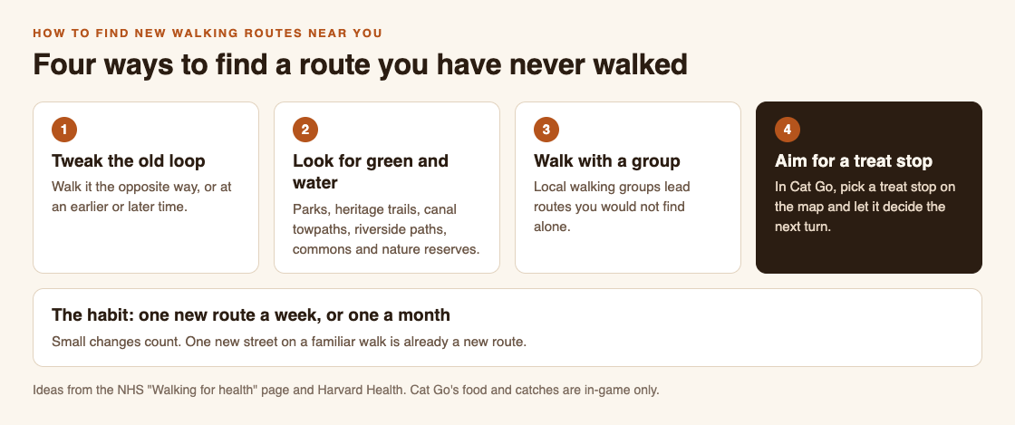 Diagram of four ways to find a new walking route: tweak the old loop, look for green and water, walk with a group, and aim for a Cat Go treat stop