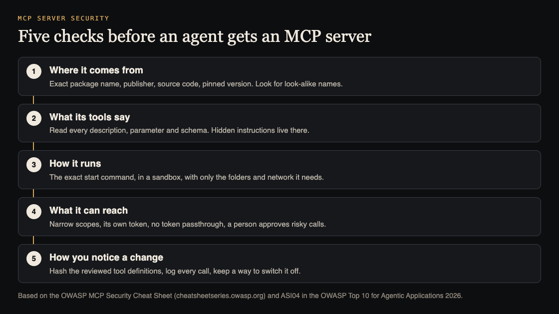 Diagram of five checks before an agent gets an MCP server: where it comes from, what its tools say, how it runs, what it can reach, how you notice a change