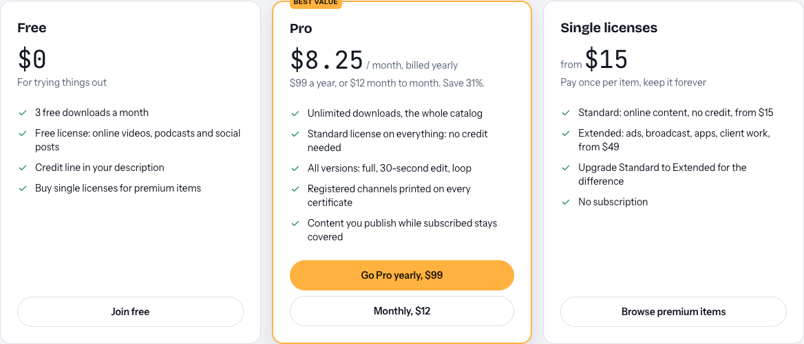 Wavecrate plan cards showing Free at $0, Pro at $8.25 a month billed yearly with content you publish while subscribed stays covered, and single licenses from $15