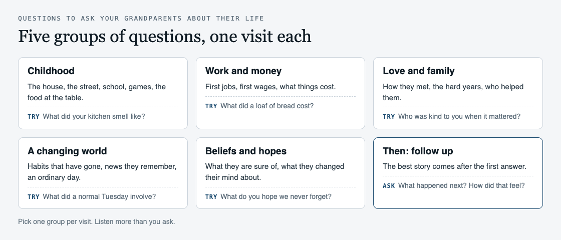 Diagram of five groups of questions to ask grandparents, from childhood to beliefs and hopes, with one example each