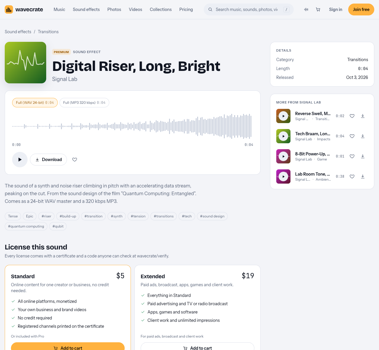 Digital Riser, Long, Bright sound effect page on Wavecrate with its waveform, a 24-bit WAV and an MP3 version, and license cards for Standard at $5 and Extended at $19