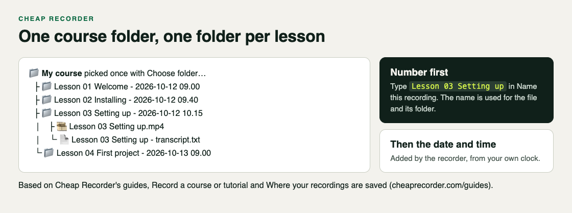 Folder tree of one course folder holding a numbered folder per lesson, each with its MP4 and transcript