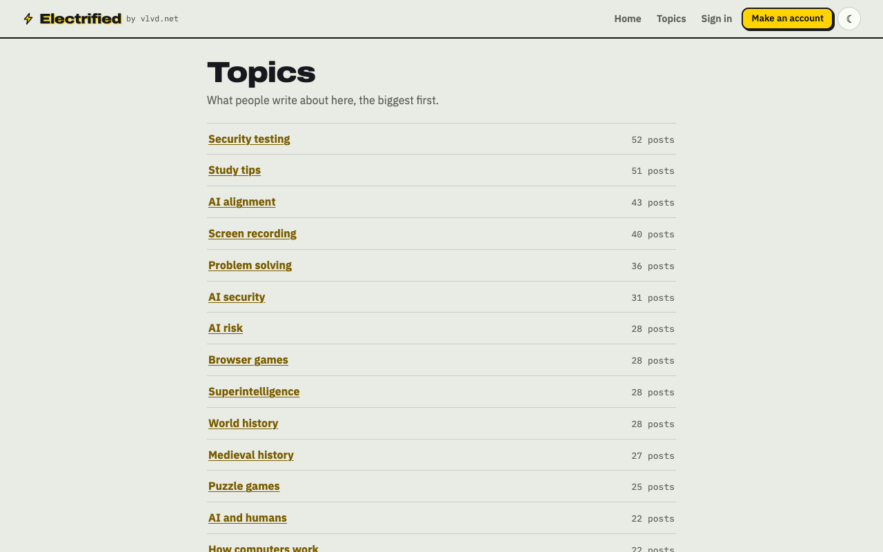 The Electrified Topics page listing what people write about, biggest first, with a post count for each topic