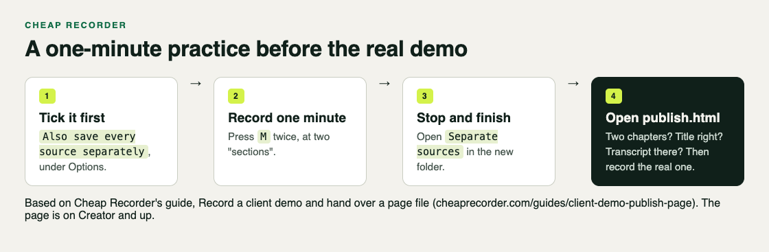 Four steps of a one-minute practice: tick Also save every source separately, record with two markers, stop, then open publish.html and check the chapters