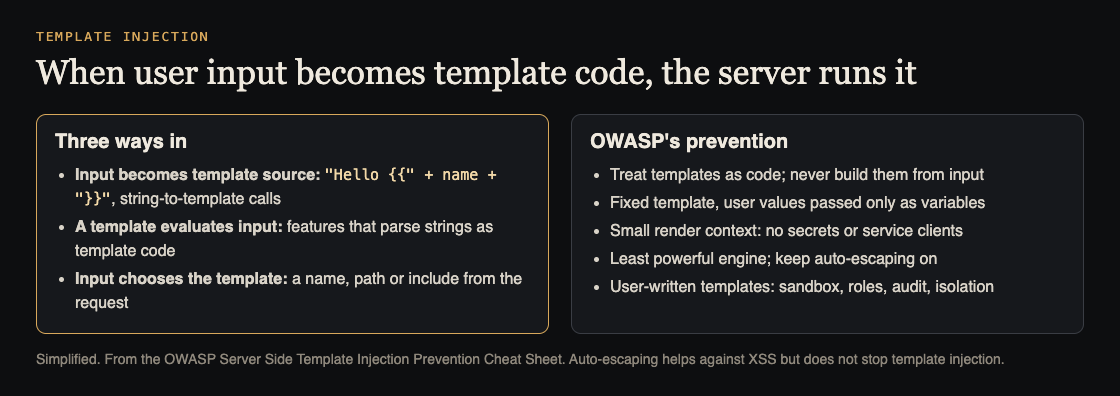 Diagram of three ways user input becomes template code and OWASP's prevention steps