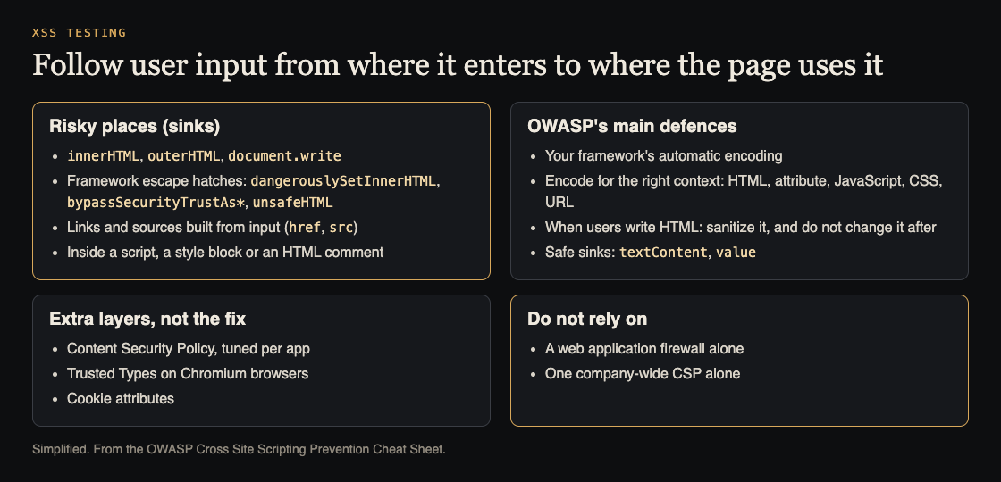 Diagram of risky XSS sinks, OWASP's main defences, extra layers and what not to rely on