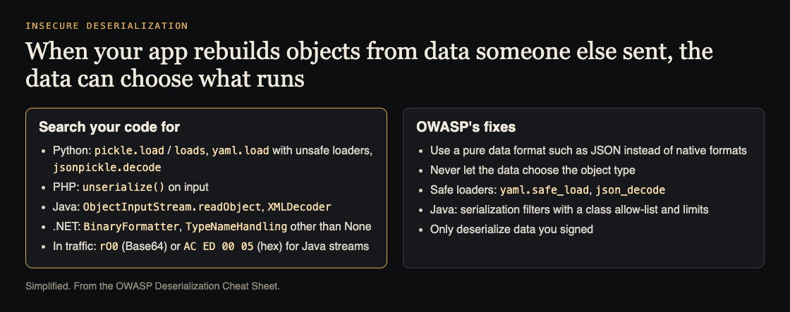 Diagram of risky deserialization calls to search for in each language and OWASP's fixes