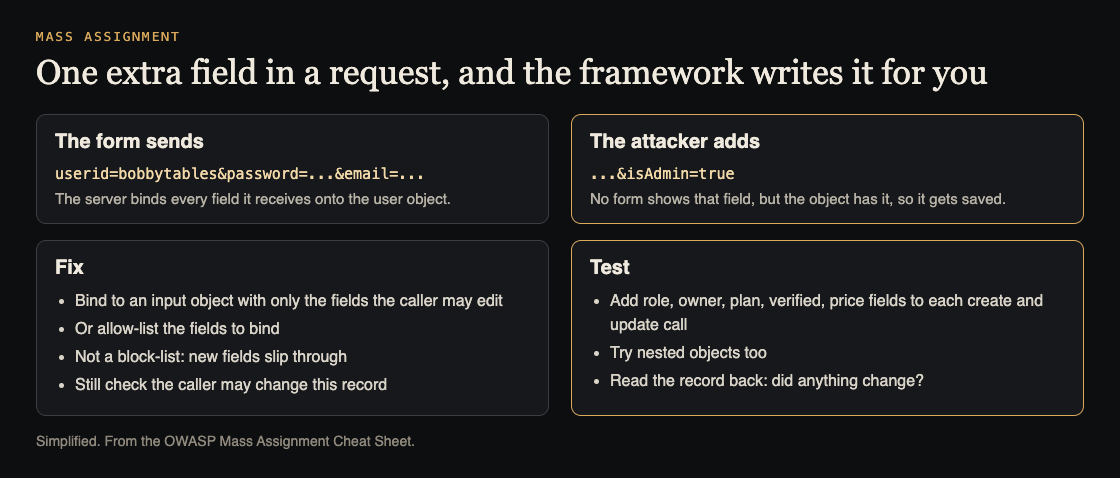 Diagram of an extra isAdmin field added to a request and saved by the framework, with the fix and the test