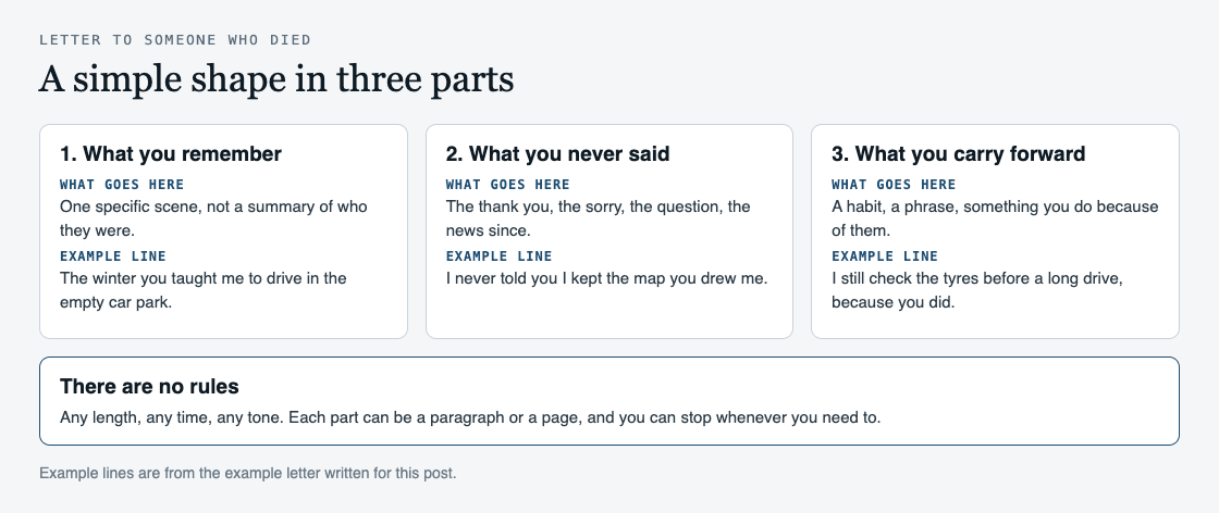 Diagram of a three-part letter to someone who died: what you remember, what you never said, and what you carry forward, with an example line for each