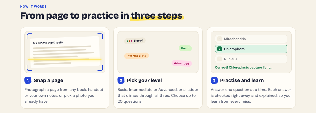 Study Shot home page section showing three steps: snap a page, pick your level, practise and learn