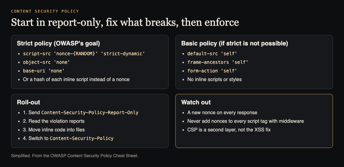 Diagram of OWASP's strict and basic CSP policies, the report-only roll-out steps and what to watch out for