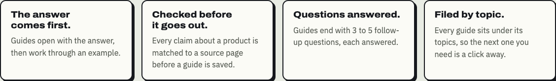 Four cards from the live Electrified home page describing vlvd.net's guides: the answer comes first, checked before it goes out, questions answered, filed by topic