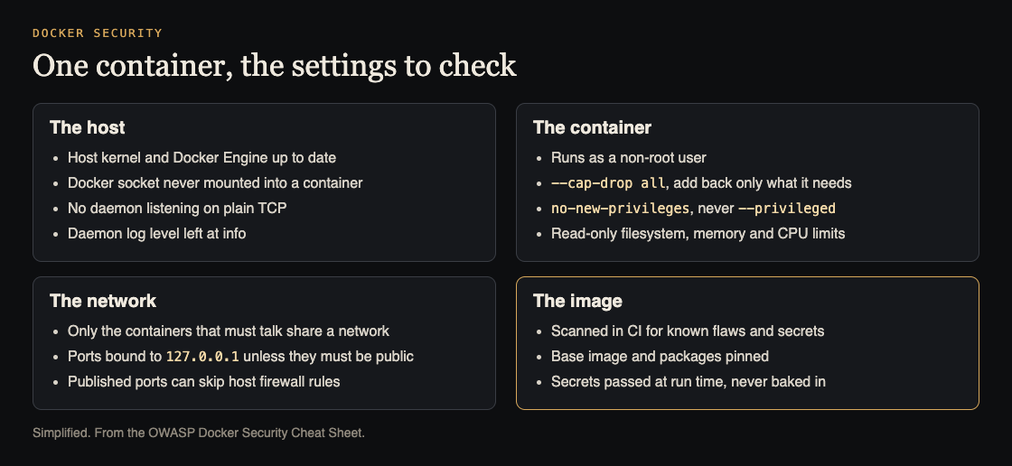 Diagram of Docker settings to check on the host, the container, the network and the image