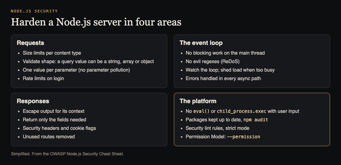 Diagram of Node.js server checks in four areas: requests, the event loop, responses and the platform