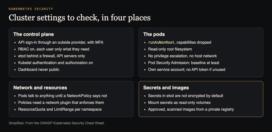 Diagram of Kubernetes settings to check in the control plane, the pods, network and resources, and secrets and images