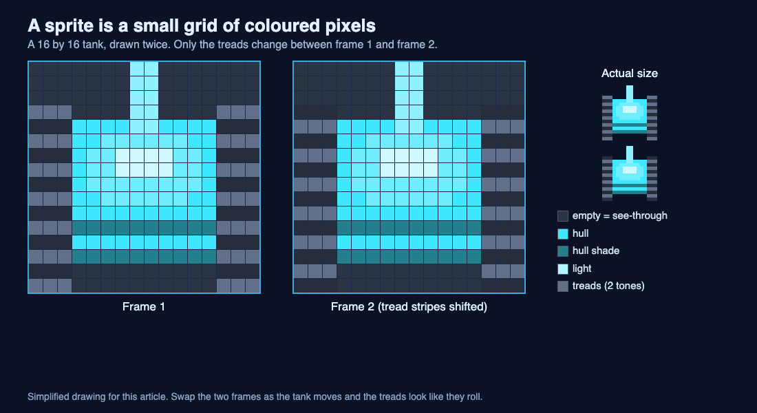 A 16 by 16 pixel tank sprite shown as a grid in two animation frames