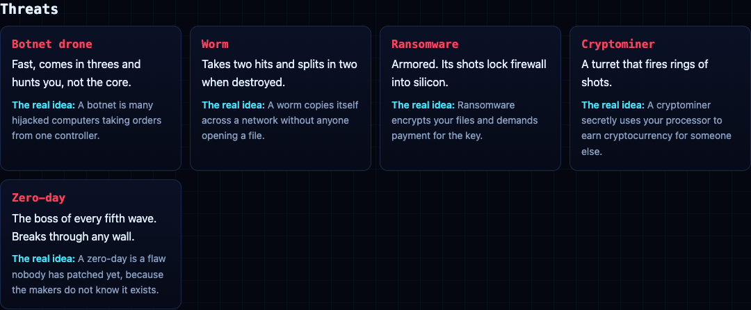 The five threat cards on the Tank City Zero Day page: botnet drone, worm, ransomware, cryptominer and the zero-day boss
