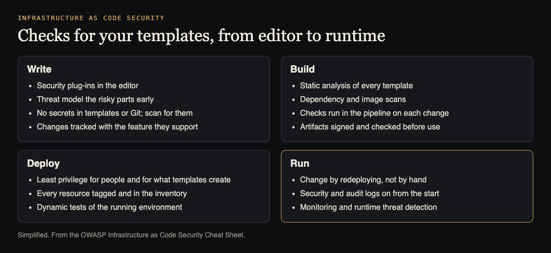 Diagram of infrastructure as code checks at four stages: write, build, deploy and run
