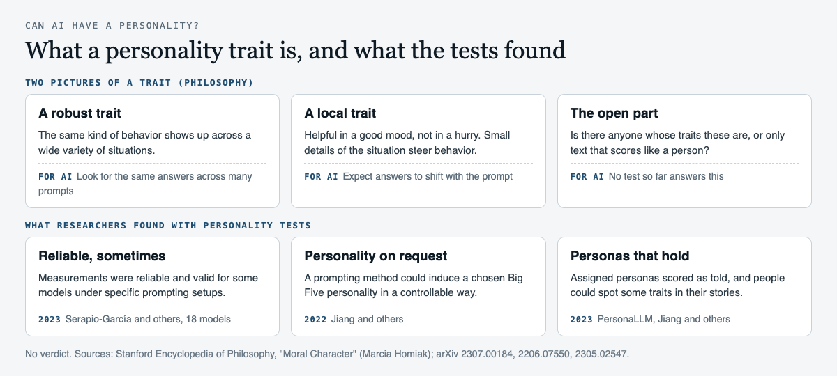 Diagram of robust and local personality traits beside three study findings on language model personality tests