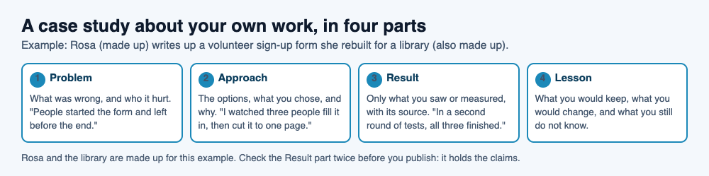 Diagram of a case study in four parts, problem, approach, result and lesson, filled in for a made-up designer who rebuilt a library's volunteer sign-up form
