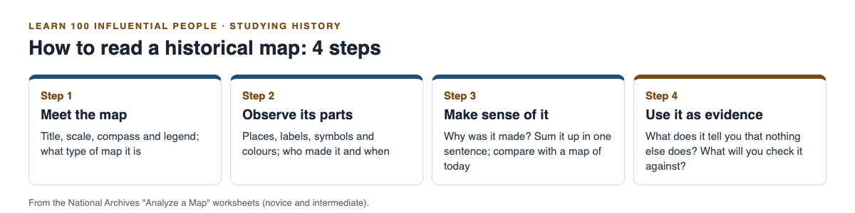Diagram of the four steps for reading a historical map from the National Archives worksheets