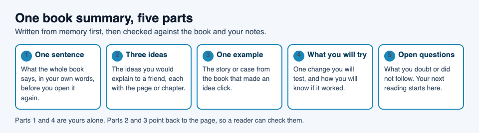 Diagram of a book summary in five parts: one sentence, three ideas, one example, what you will try, open questions