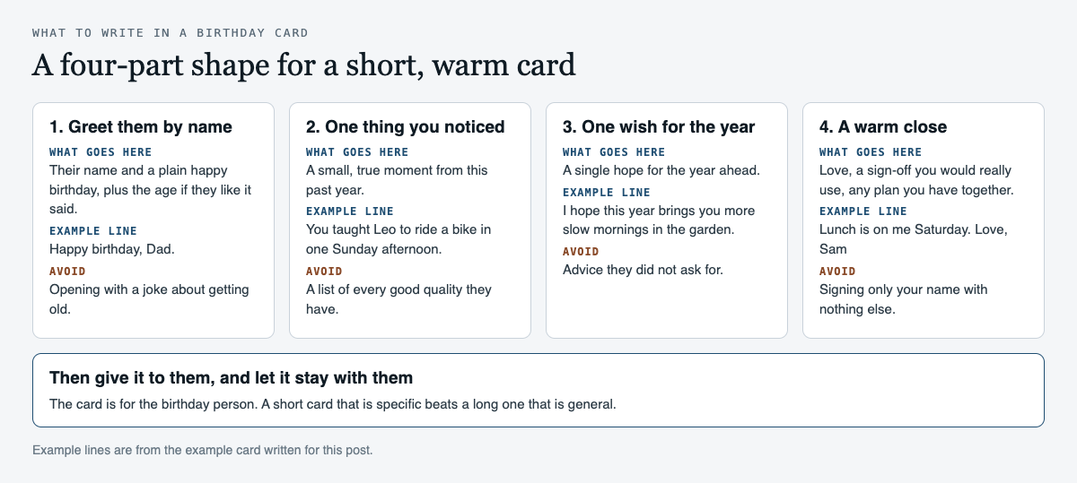 Diagram of a four-part birthday card: greet them by name, one thing you noticed, one wish for the year, and a warm close, each column with what goes there, an example line from the example card and a line to avoid, followed by a reminder that the card is for the birthday person
