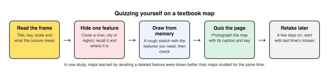 Diagram of five steps for quizzing yourself on a textbook map: read the key and scale, hide one feature and recall it, draw from memory, quiz the page, and retake later