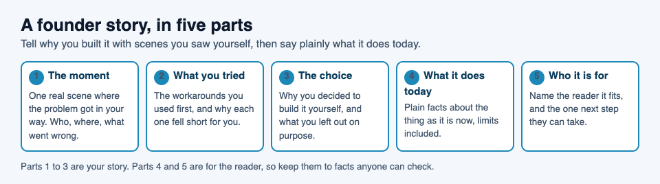 Diagram of a founder story in five parts: the moment, what you tried, the choice, what it does today, who it is for