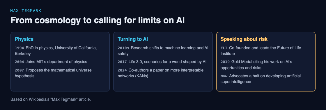 Timeline diagram of Max Tegmark's path from physics, to AI research, to speaking about AI risk