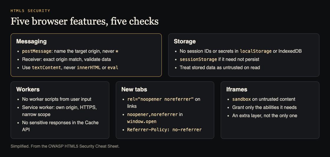 Diagram of five HTML5 security checks: messaging, storage, workers, new tabs and iframes
