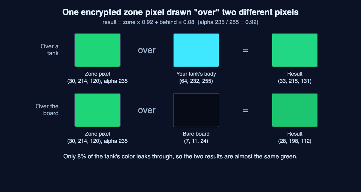 Encrypted zone pixel blended over a cyan tank pixel and over the dark board
