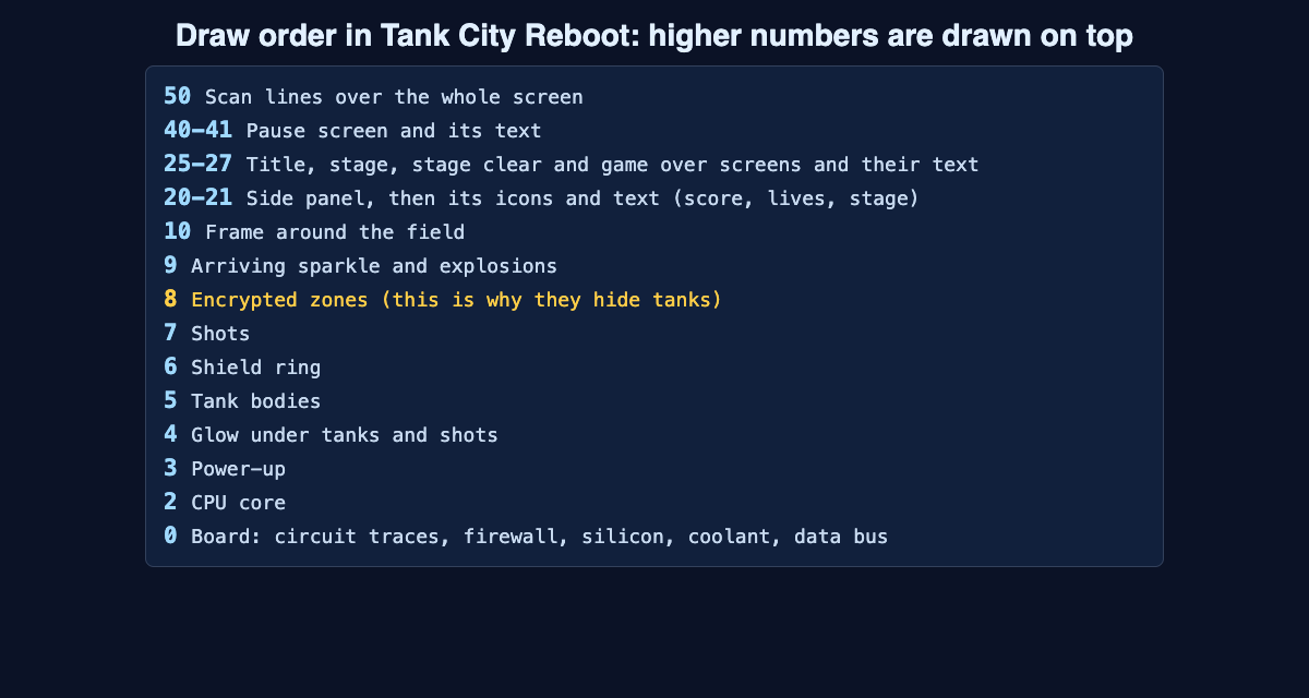 Tank City Reboot sorting order numbers from board to scan lines