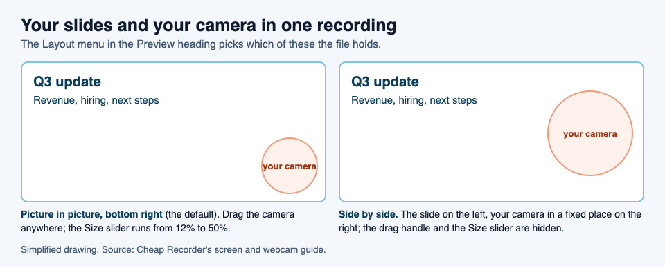 Two drawings of a slide with the camera in the bottom right corner and beside the slide